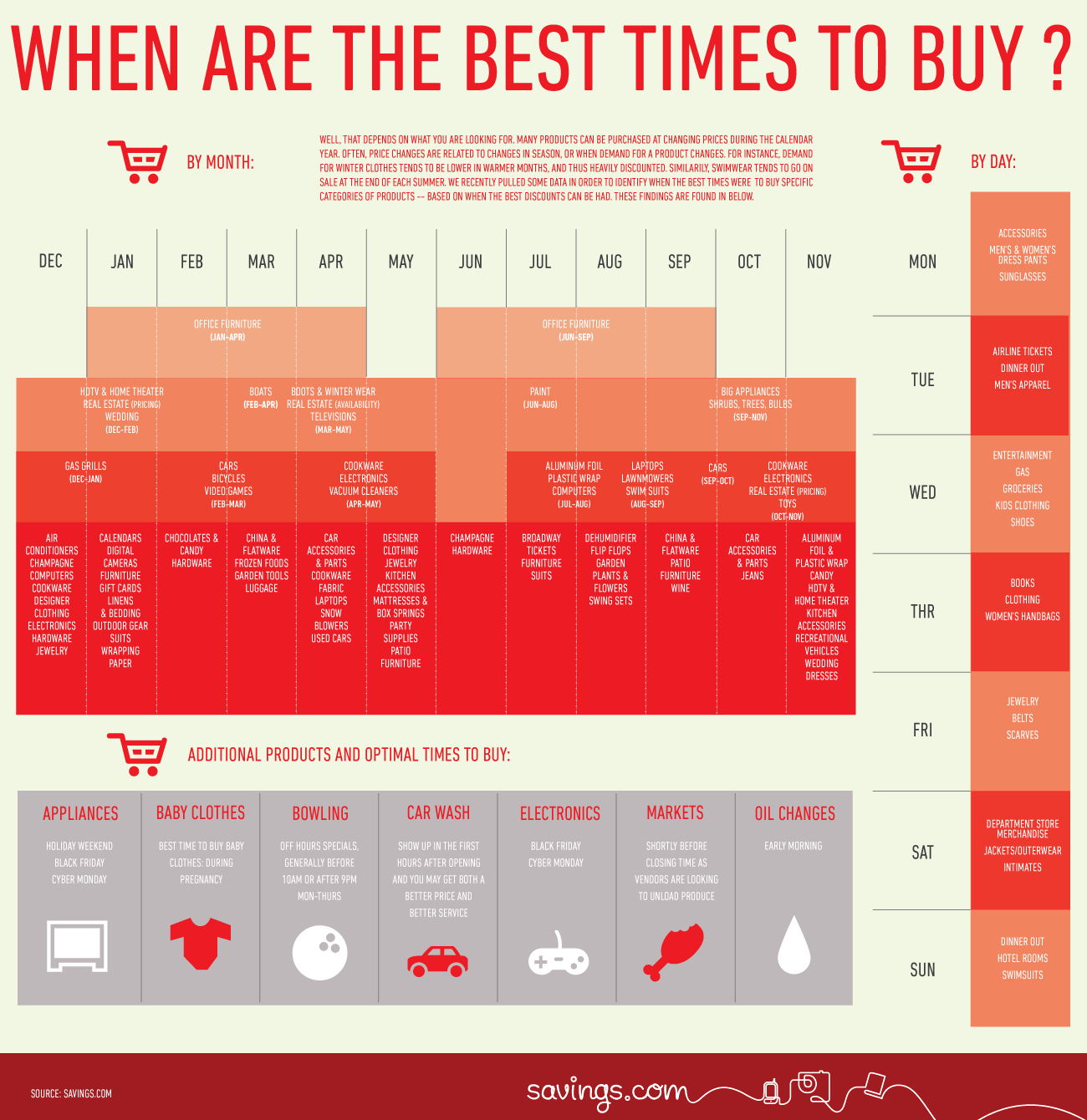 Infographic Best Time to Buy Everything